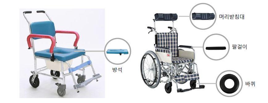 Wheelchair Parts Made in Korea