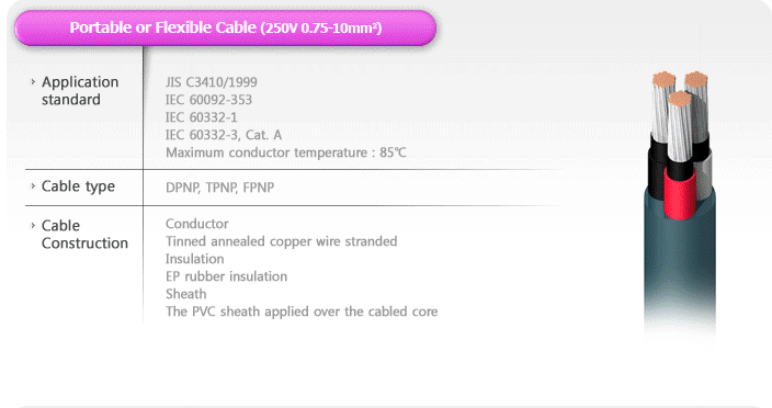 Portable & Flexible Cable(250v 0.75 10-mm2) Made in Korea