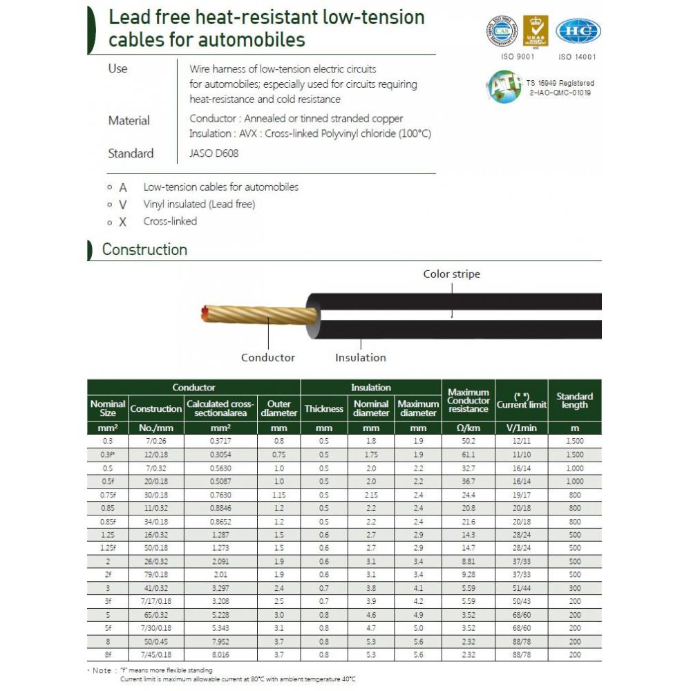 Lead free heat-resistant low-tension cable for automobiles (AVX) Made in Korea