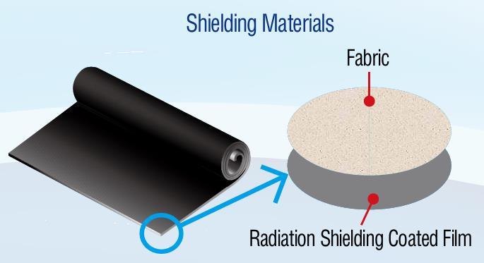 Lead-free material sheet for x-ray protection