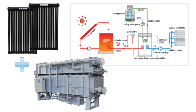 SOLAR COLLECTION COLLING-HEATING SYSTEM Made in Korea