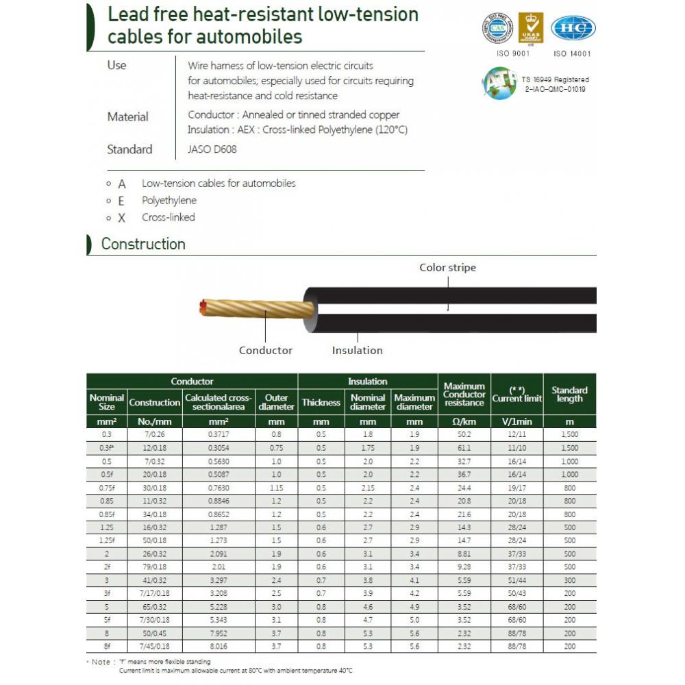 Lead free heat-resistant low-tension cable for automobiles (AEX) Made in Korea