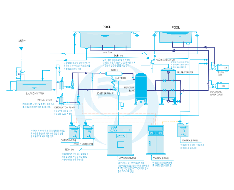 Water-Treatment-Filtering-SYS-01.png