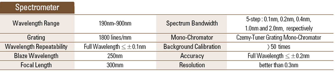 Spectrometer of AAS8000