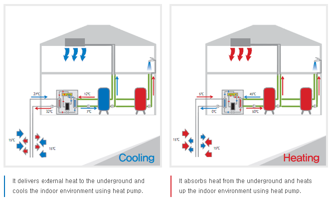 GEOTHERMAL-HEATING&COOLING-SYSTEM