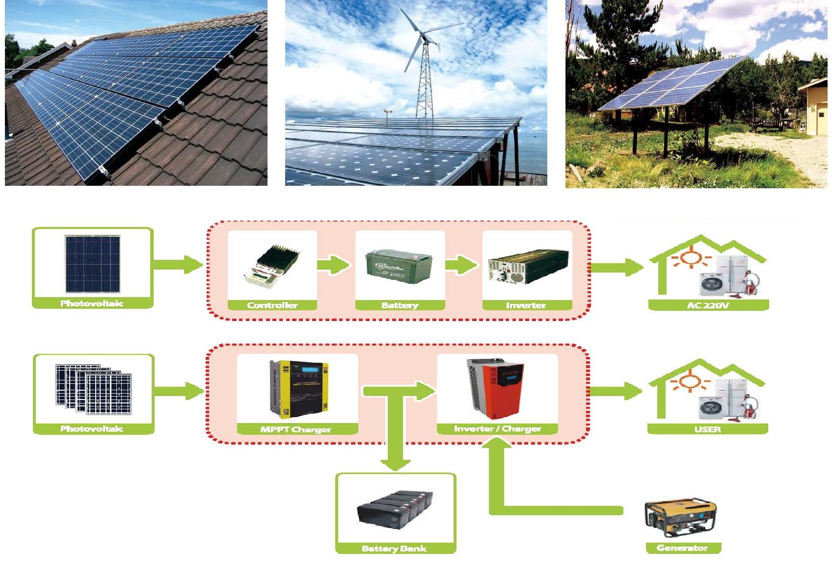 Standalone photovoltaic system