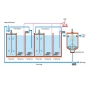 Waste water Treatment Method for Eliminating Nitrogen (A2O4 Method)  Made in Korea