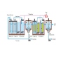 Sewage and Waste water Treatment Device (PNRT Method)