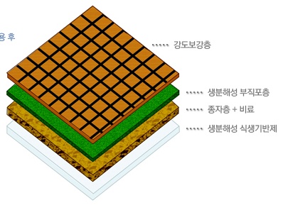 Restoration Mat for the Areas damaged by Forest Fires  Made in Korea