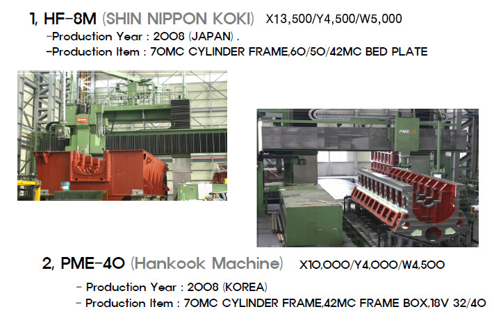 HF-8M (SHIN NIPPON KOKI) X13,500/Y4,500/W5,000  Made in Korea