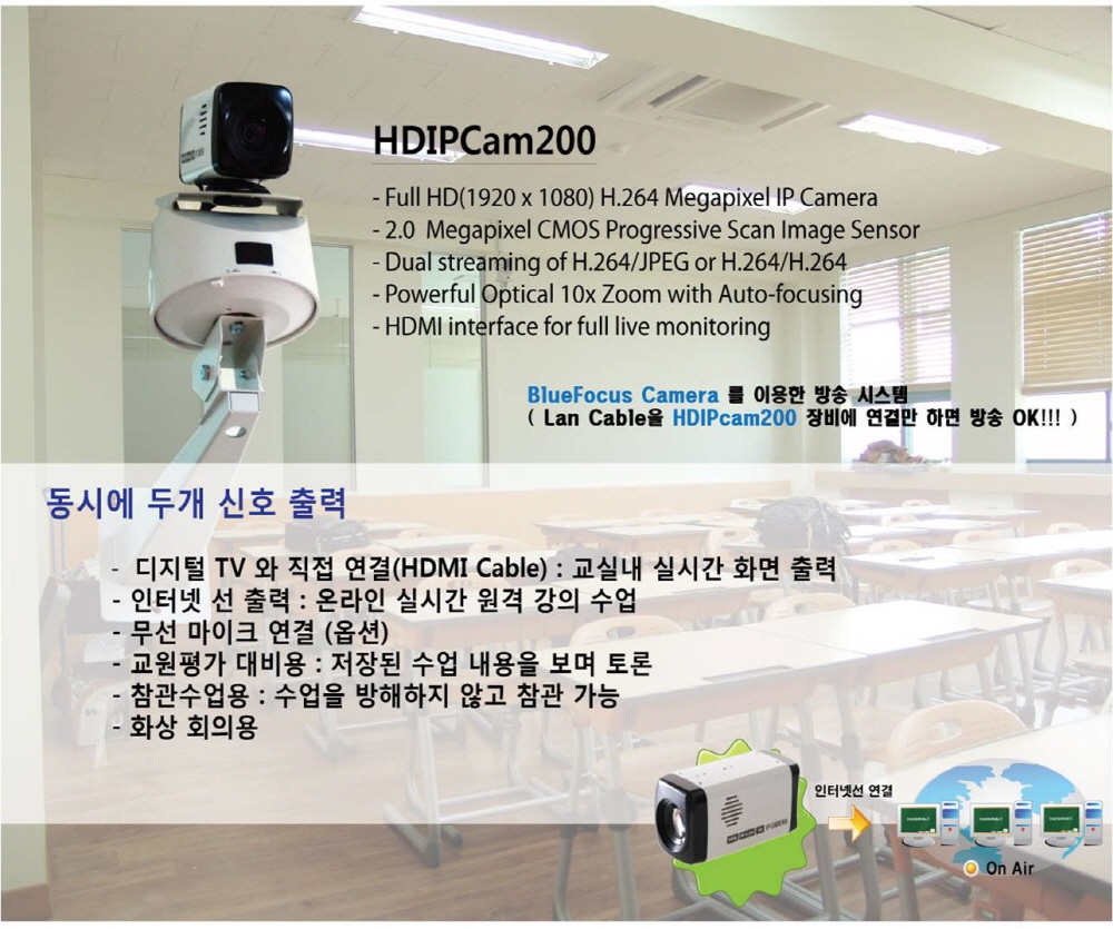 HDIPCam200  Made in Korea