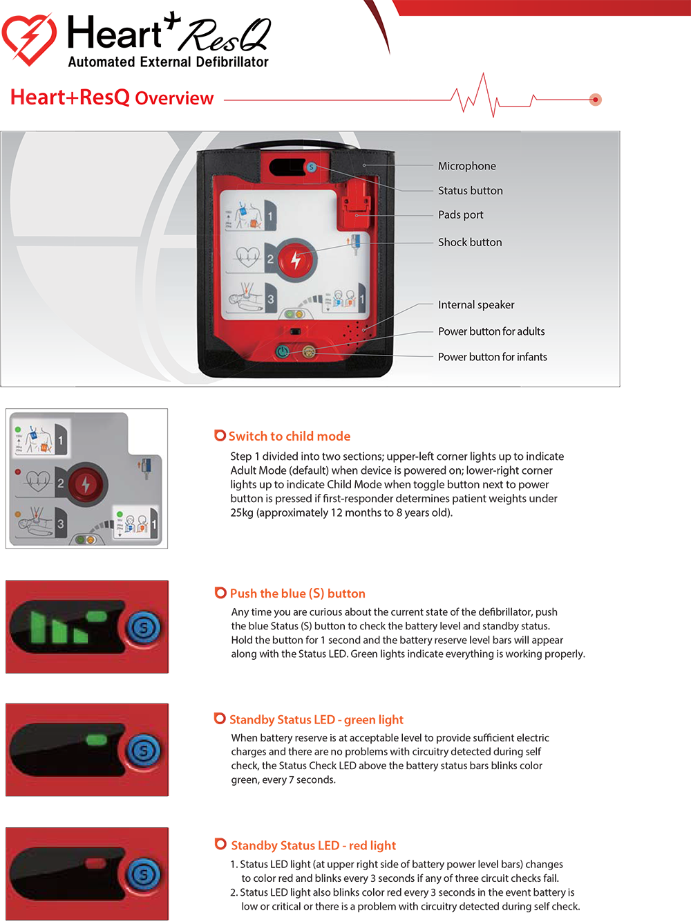 Nanoomtech-AED Automated External Defibrillator HeartPlus 07