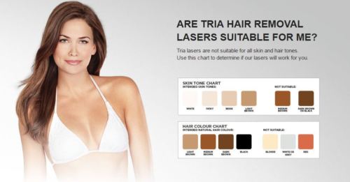 Tria Hair Removal Skin Tone Chart